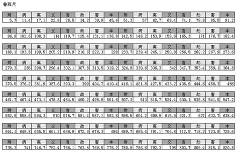 魯班尺查詢系統